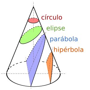 Image result for Graphics Designer Alignment Examples
