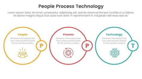 Image result for Process Technology Graphic