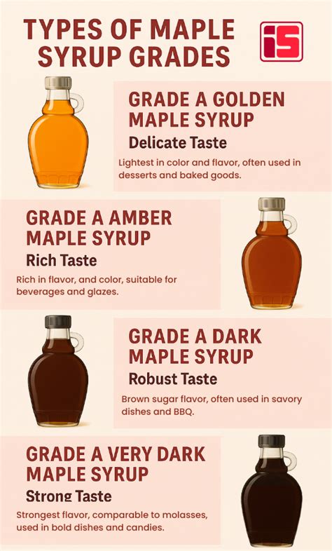 Syrup 的图像结果