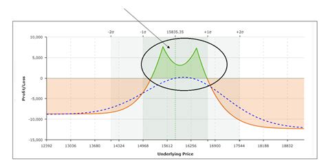 Image result for Diagonal Spread Strategy