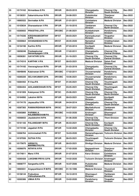 Intra Circle Group C - Rule 38 - TN circle
