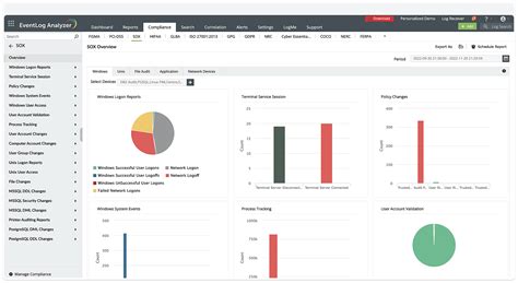 Experimente las auditorías de BDD sin complicaciones | ManageEngine EventLog Analyzer