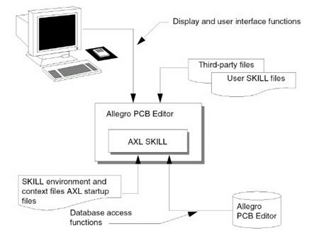 Image result for Allegro a Game Programming Library
