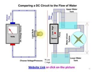 Draw Potential Difference Phase 的图像结果