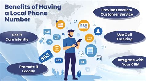 Image result for Phone Numbers for Local