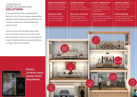 Control4 Modules 的图像结果