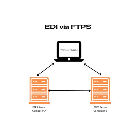Edi Types 的图像结果