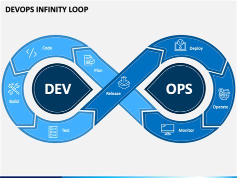Azure DevOps For Dummies 的图像结果