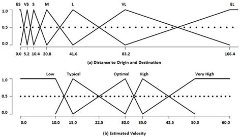 Fuzzy Sets Examples 的图像结果