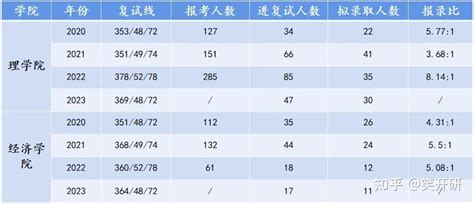 中南大学945传热学参考书目、报录比、复试线、真题分享等 - 知乎