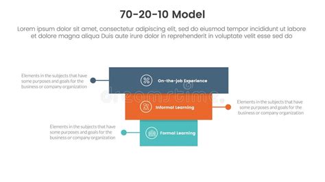 Image result for Learning Pyramid Model