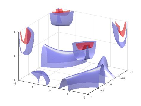 Image result for MATLAB Advanced Graphics 2021