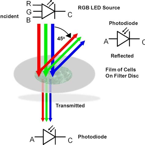 RGB LED Diode 的图像结果