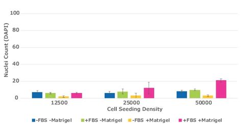 Cell Migration and Invasion Assay Guidance using Millicell® Cell ...