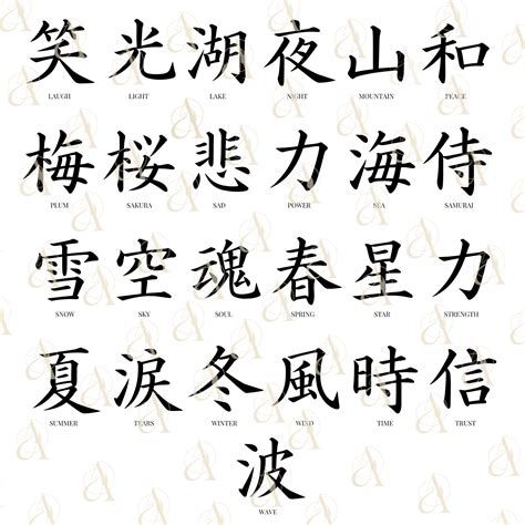 Japanese Symbols For Power