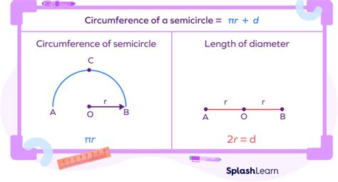 Image result for Semicircle Math Example
