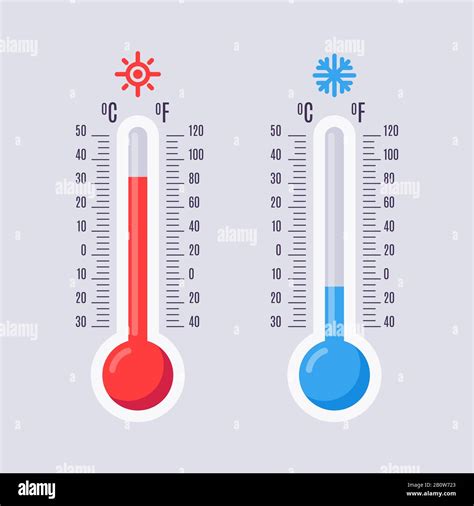 Flat thermometers. Hot and cold mercury thermometer with fahrenheit and ...