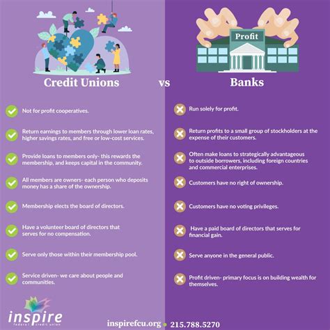 Not sure what the difference between a credit union and a bank is? Here ...