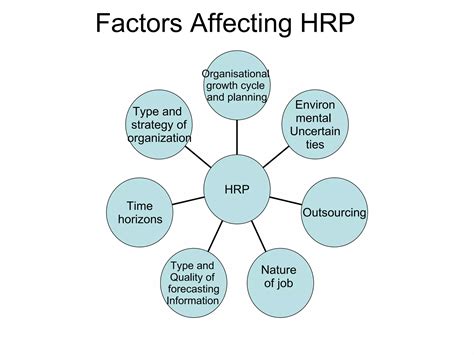 Image result for HRP Process Explained