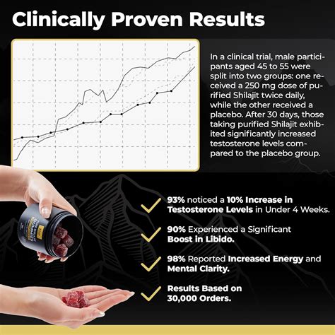 Gomas de Shilajit Puro do Himalaia para Homens, Xara Shilajit Gummies com 85+ Minerais Traços e ...