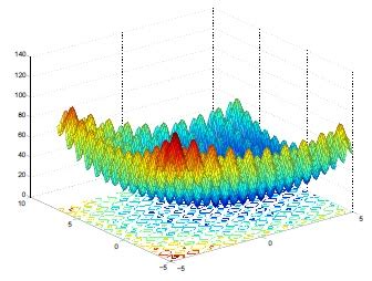 Global Optimization 的图像结果