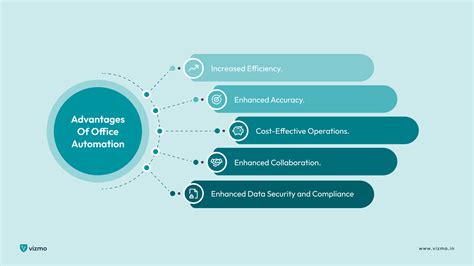 Advantages of Office Automation