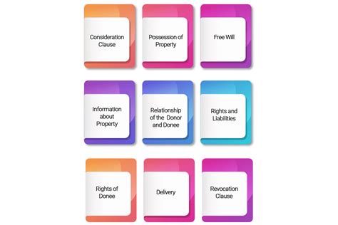 Gift Deed Registration: Everything you Need to Know - Enterslice