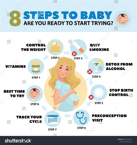 How Is Baby Forms Step by Step 的图像结果