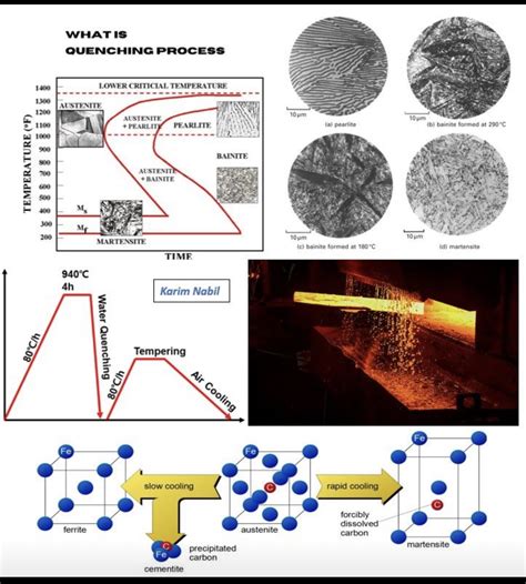 What is quenching? – AMARINE