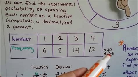 Probability Simulation Examples 的图像结果