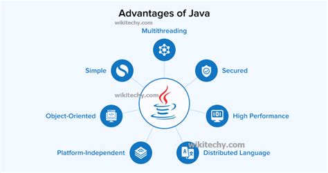 Image result for Limitations of Java Programming Language