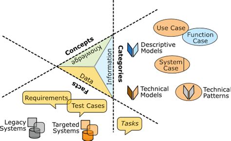 Image result for Knowledge Engineering Applications