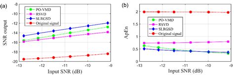 Simultaneously Low Rank and Group Sparse Decomposition for Rolling ...
