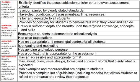 Image result for Validation Matrix Template