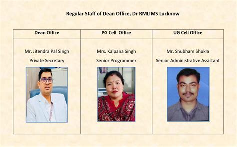 Dr. Ram Manohar Lohia Institute of Medical Sciences