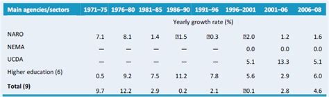 Uganda - Data in Focus - A | ASTI