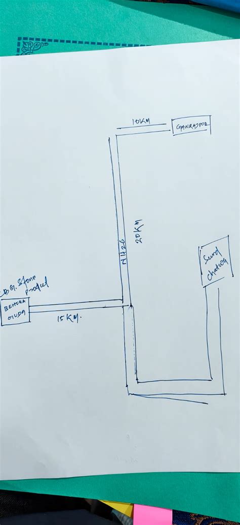 PPMS || Asset View