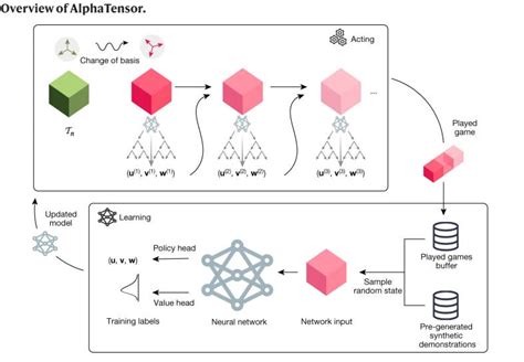 Invent Alphameter 的图像结果