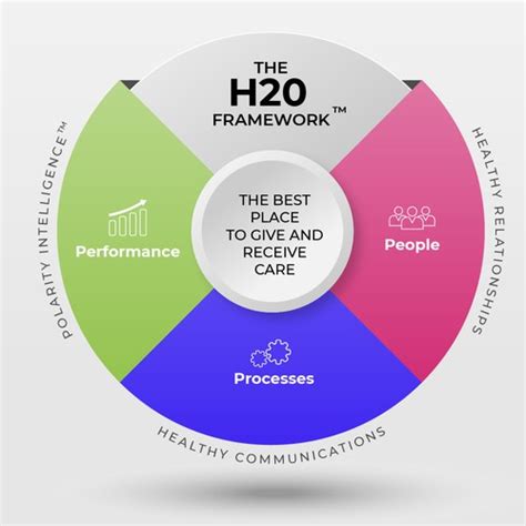 Process Approach Illustration 的图像结果