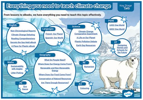 Eight Resources for Teaching Climate Change to Children