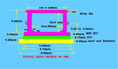 Urban Floods: Case Study of Bangalore