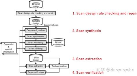 Scan Que 的图像结果