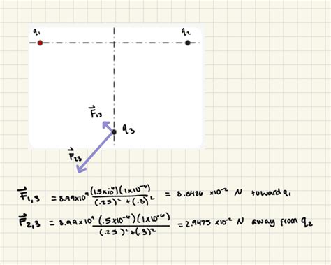 Electric Force Using Vector Components 的图像结果