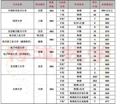 天津2019年高考成绩排名一分一段表（文科，理科）_天津高考_一品高考网