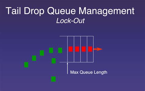 Image result for Queue Algorithm