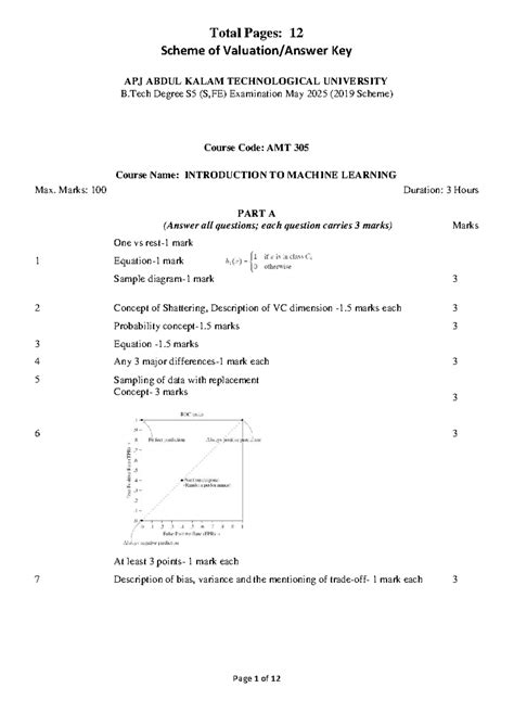 AMT 305 - Introduction to Machine Learning May 2025 Exam Schema - Studocu