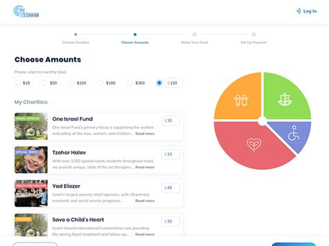 Image result for Wizard Approach UI