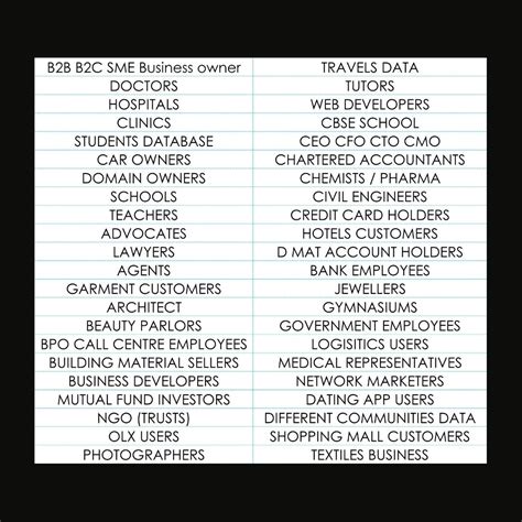 Indian Professionals & Students Database (Over 60 Crore) – Tizoree