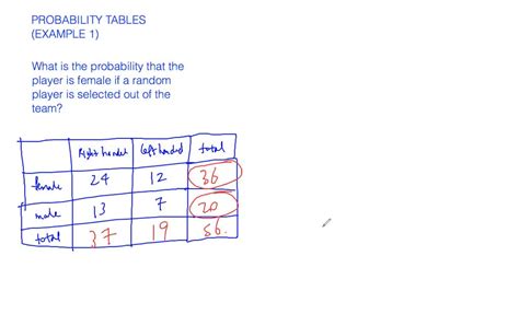 Image result for Probability Tables