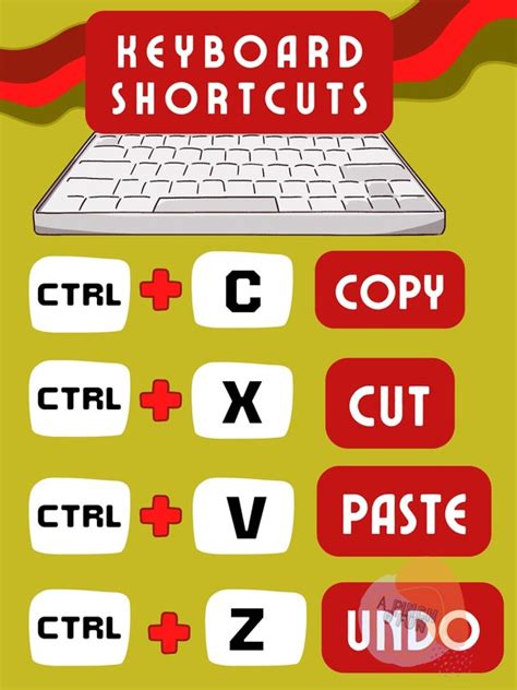 Image result for Printable Computer Keyboard Shortcuts